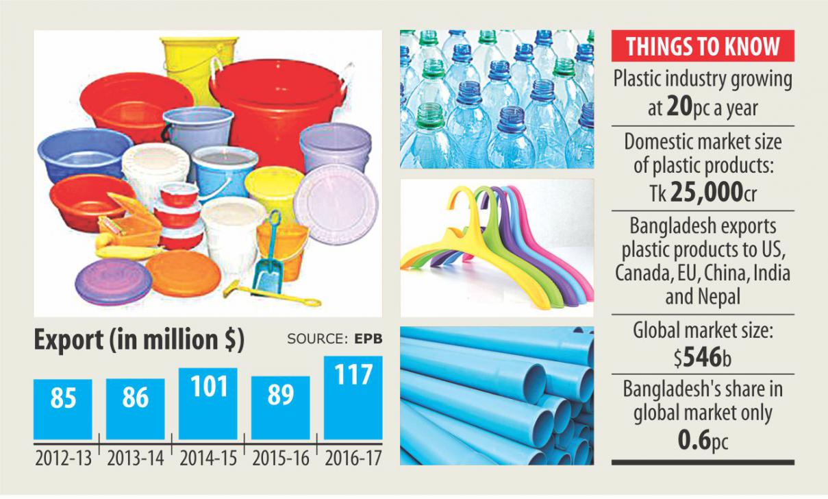 Plastic industry shows promise as demand rises